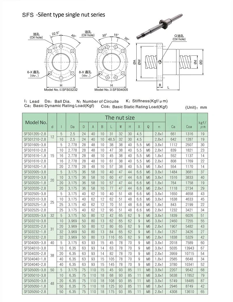 grinding ball screw